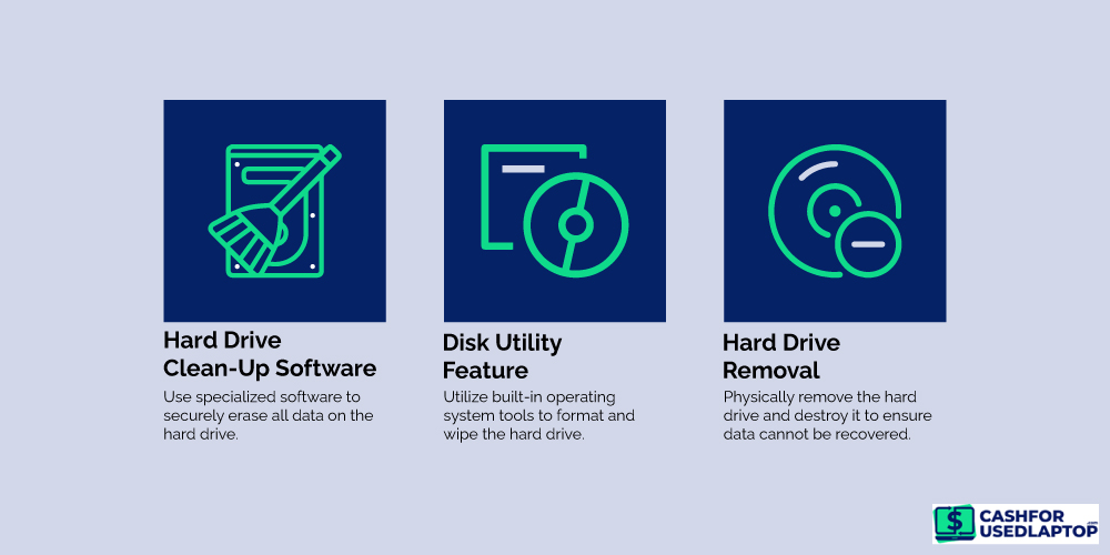 3 Ways To Wipe Hard Drive Data