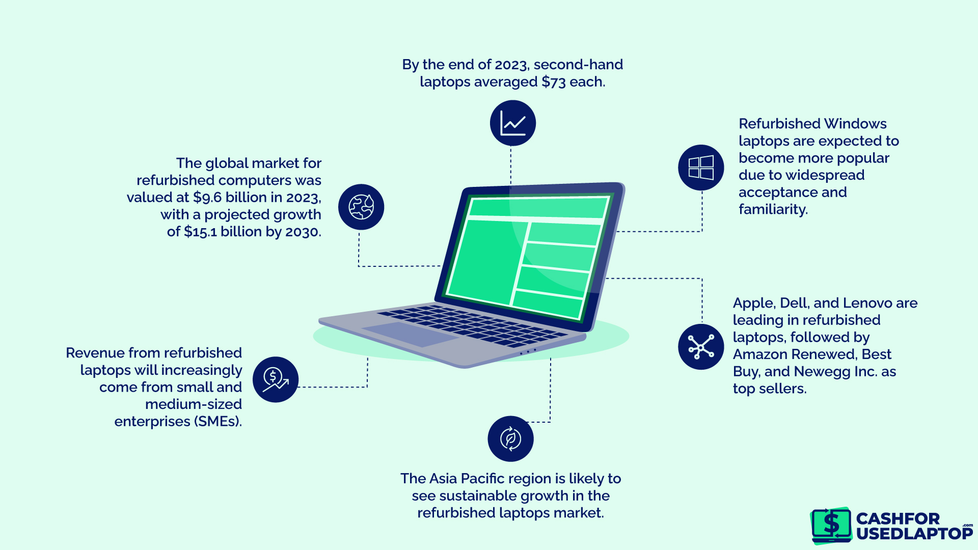 An Overview of the Second-Hand Laptop Market